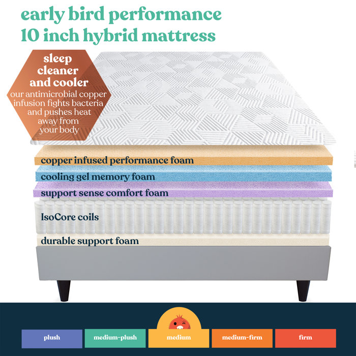 Early Bird CopperCool Performance 10" Medium Hybrid Mattress & Reviews